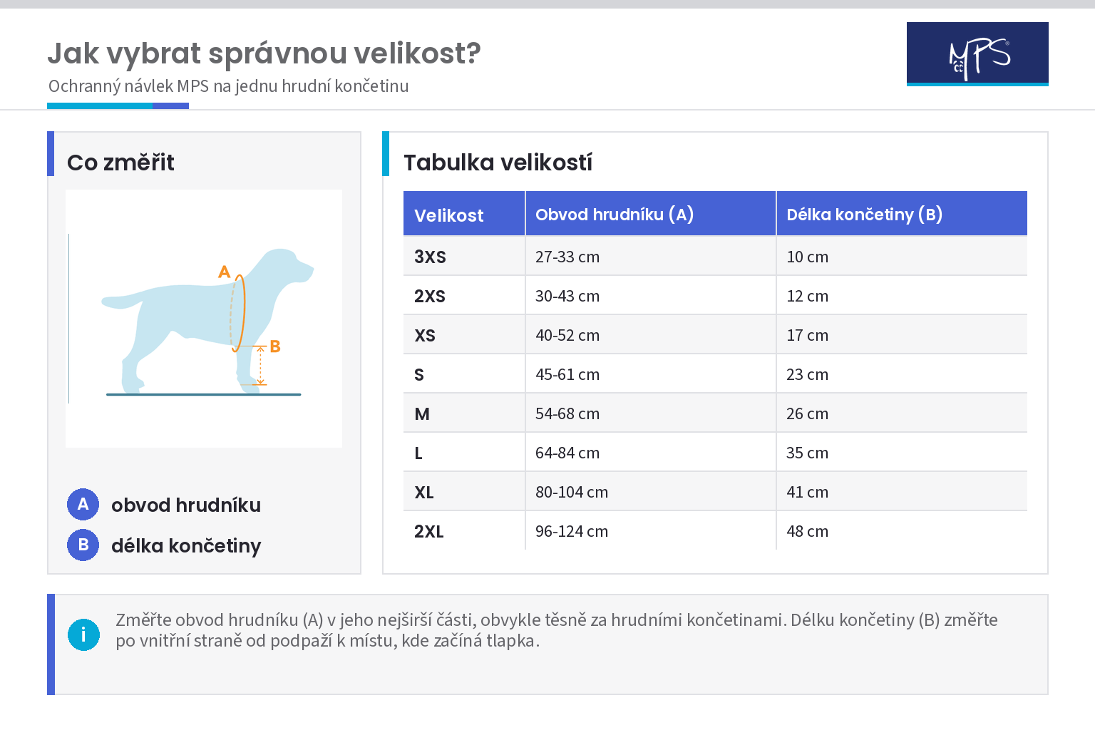 mhvet_mps_navlek_jedna_hrudni_koncetina_mereni_20260827